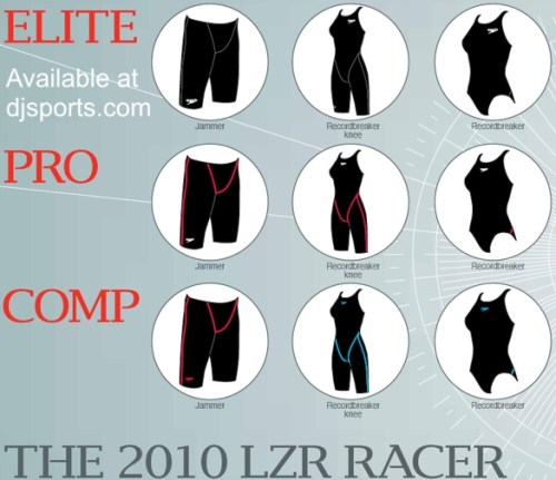 Speedo LZR Elite & Pro